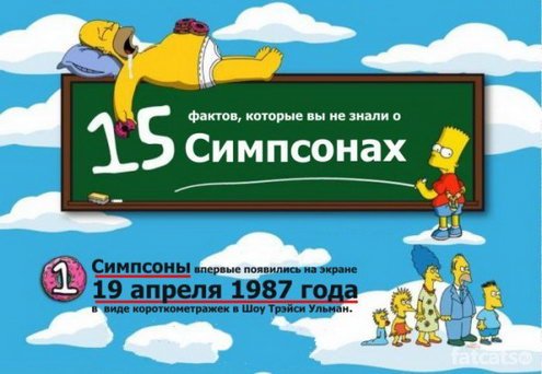 Факты о симпсонах Факты о симпсонах